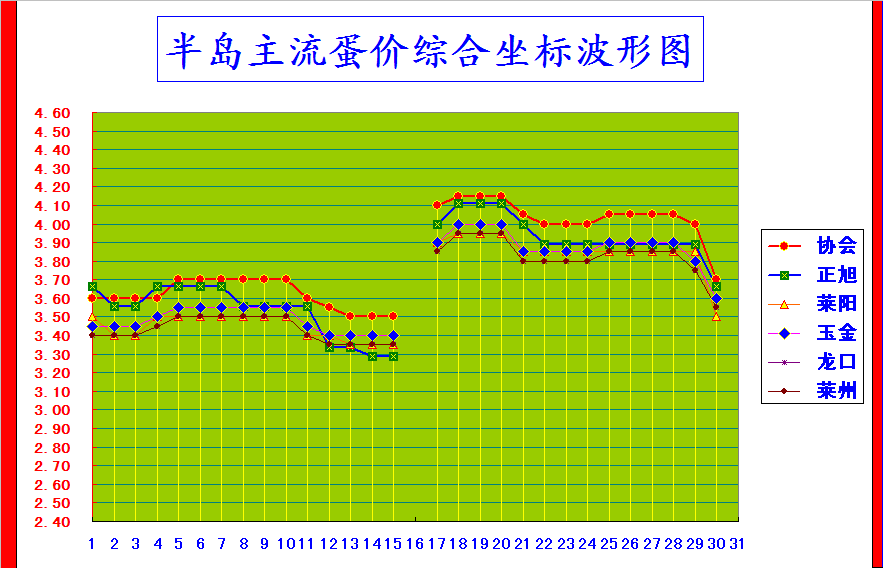 뵺ۺϼ۸񲨶ͼ.png