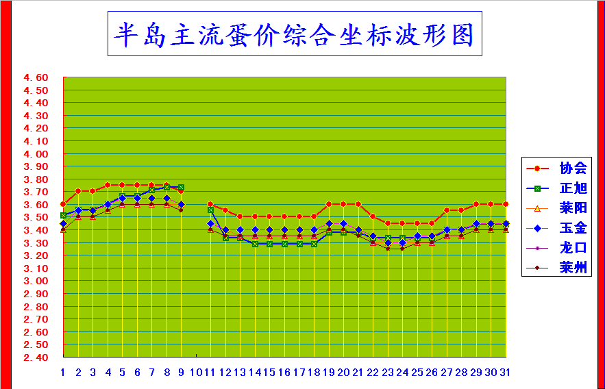 뵺ۺϼ۸񲨶ͼ.png