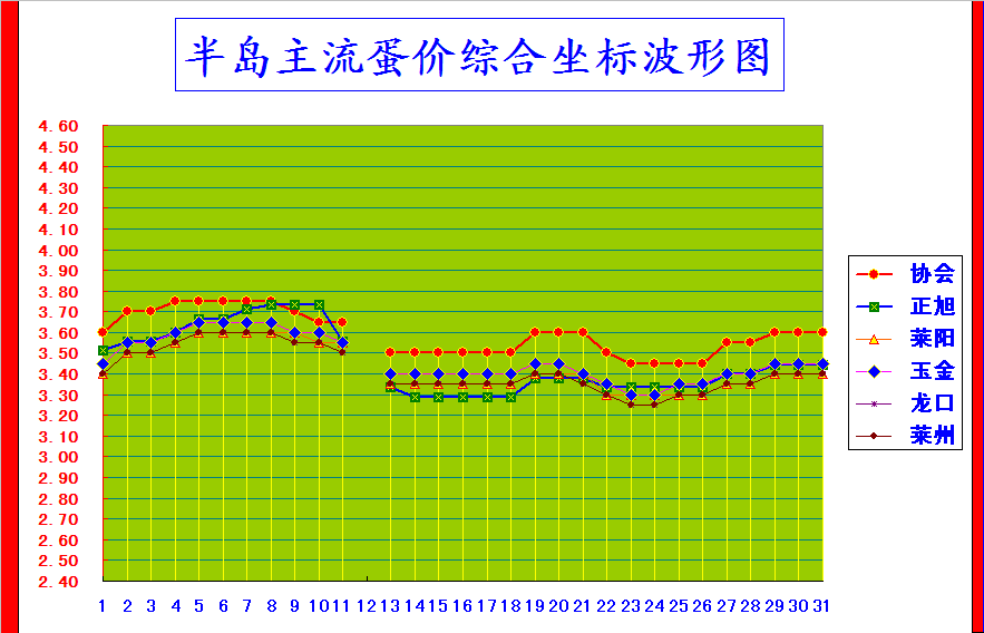 뵺ۺϼ۸񲨶ͼ.png