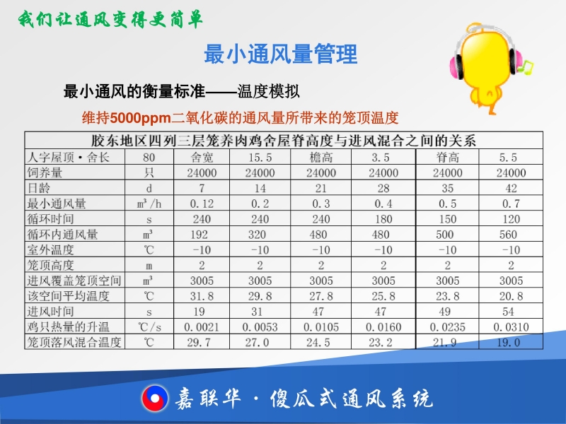 笼养肉鸡通风管理表图片