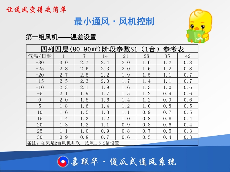 笼养肉鸡通风管理表图片