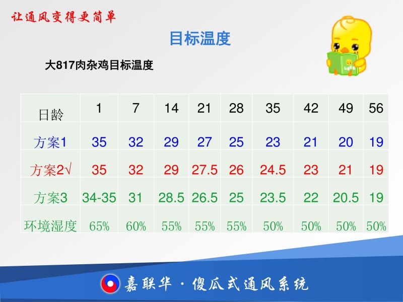 笼养肉鸡通风管理表图片