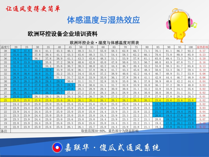 笼养肉鸡通风管理表图片