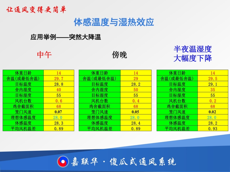 【原创】陈志华 | 笼养禽舍冬季通风管理 - 规模化肉鸡养殖区 鸡病